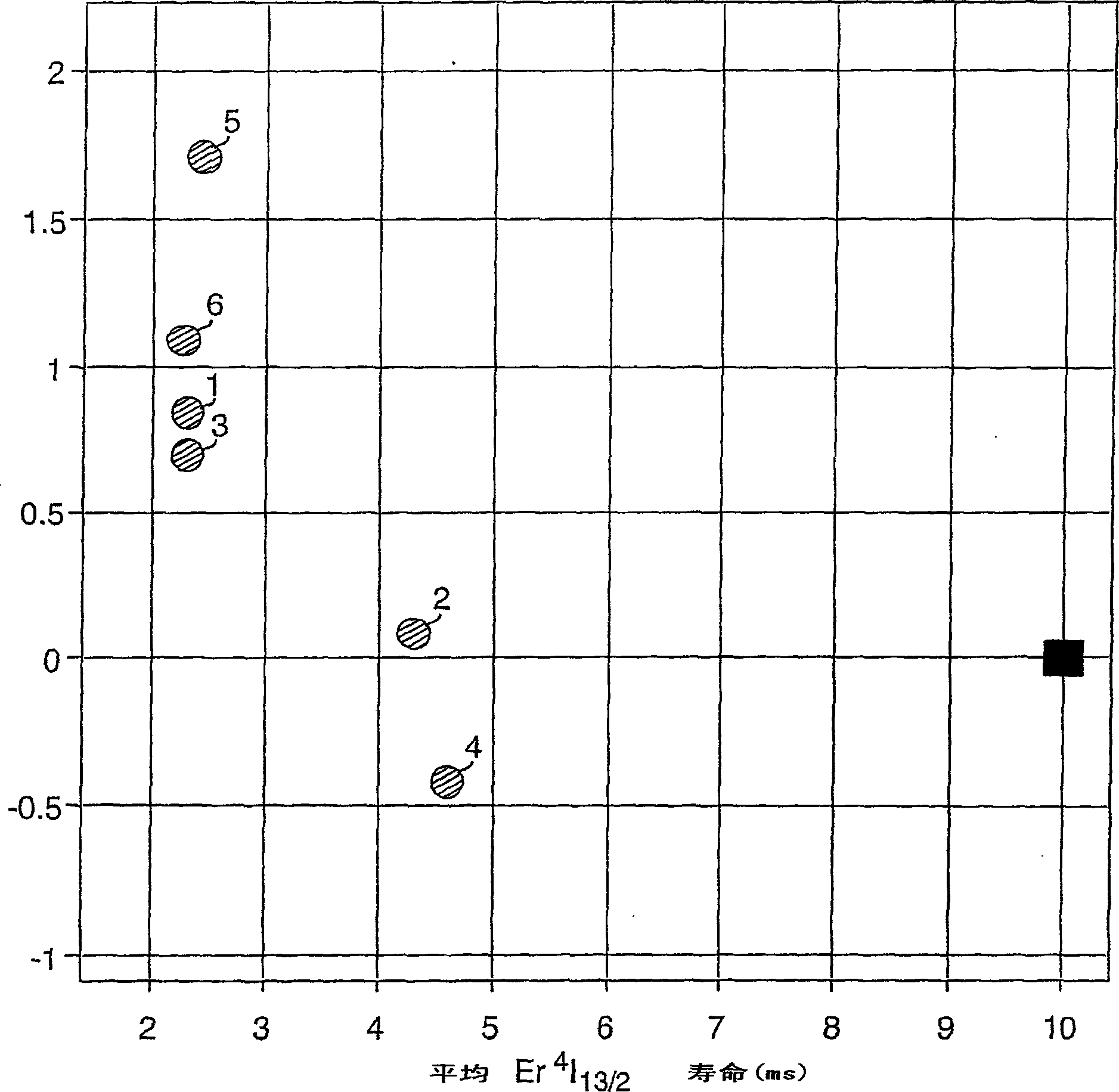 Germanium-free silicate waveguide composition for enhanced-L-band and S-band emission and method for its manufacture