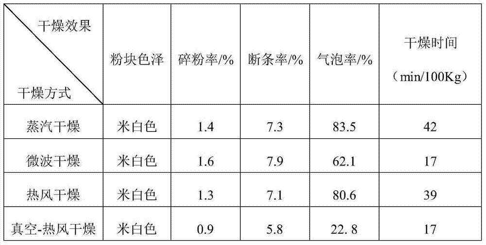 High-efficiency energy-saving rice vermicelli preparation method