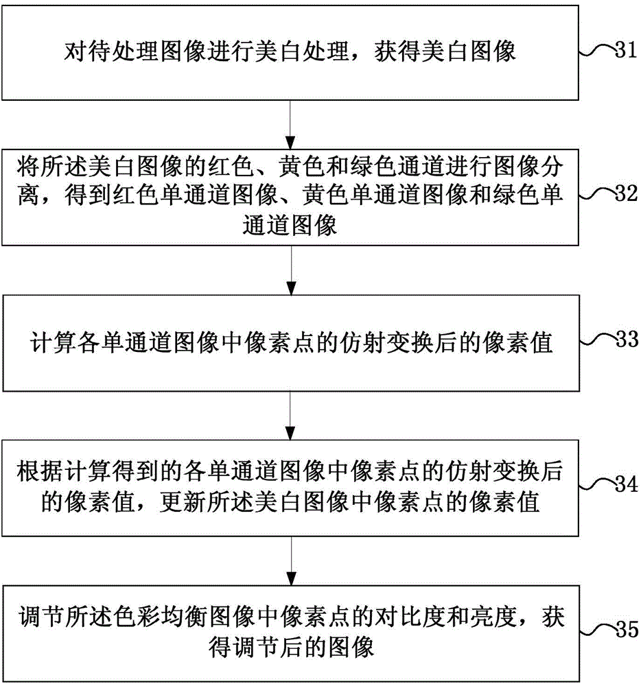 Method and device for processing image rapidly