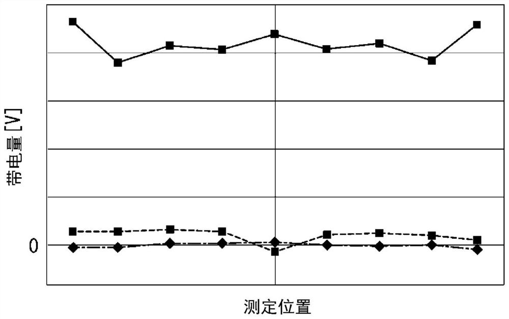 Substrate treatment method and substrate treatment device