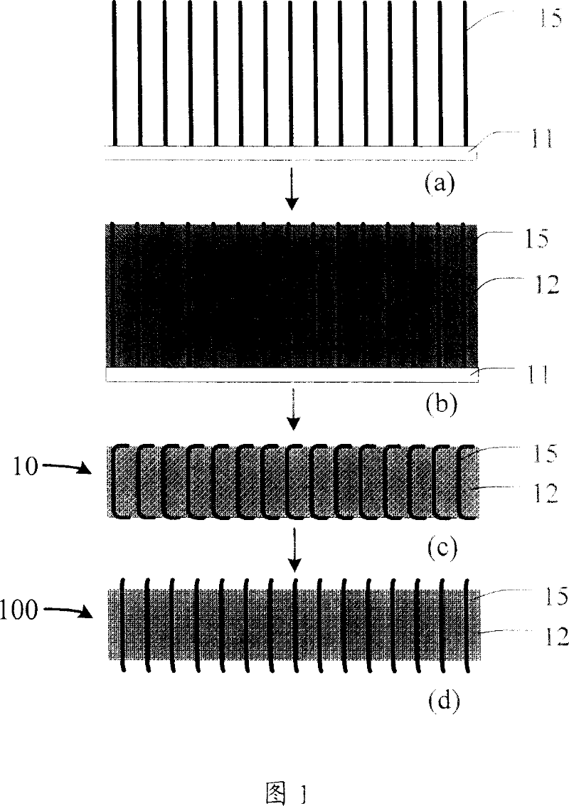 Thermal interface material producing method