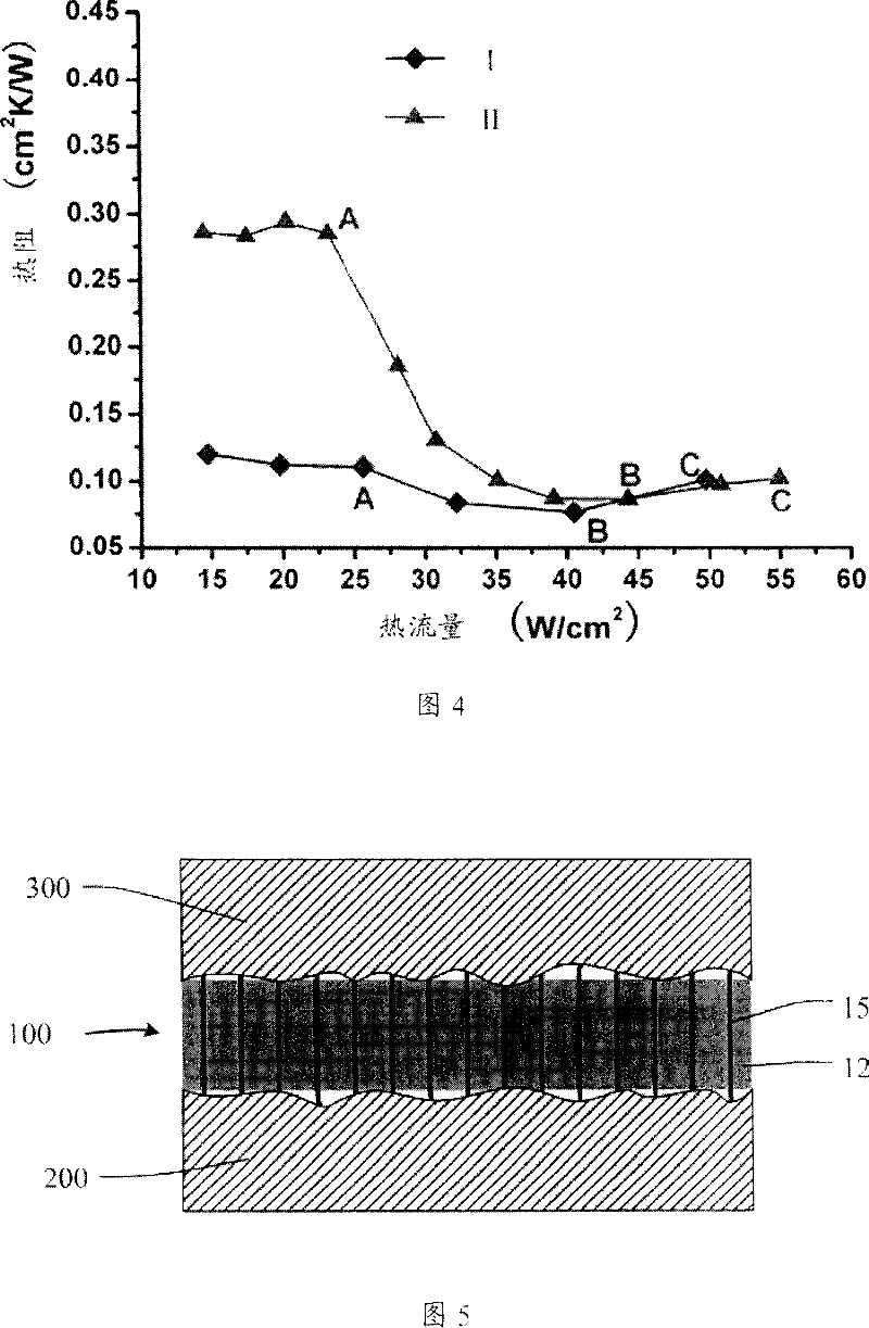 Thermal interface material producing method