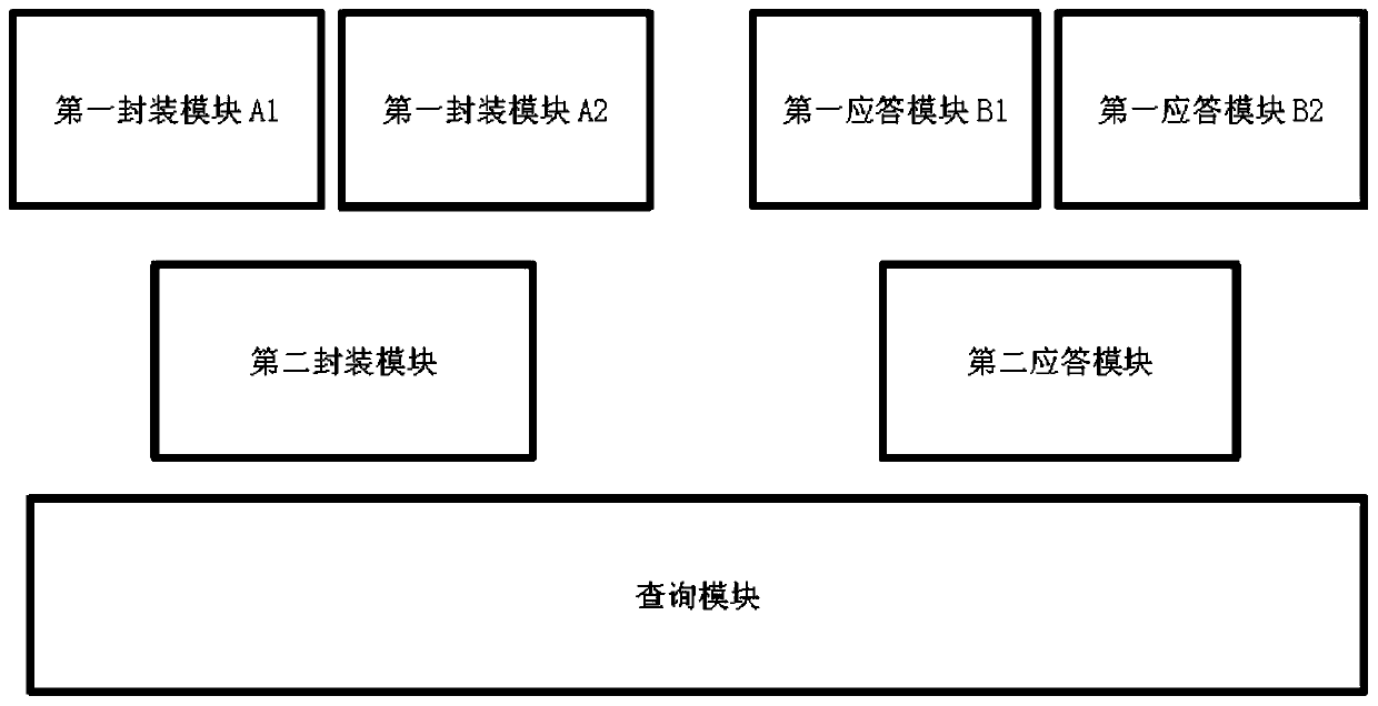 Data service packaging method and device