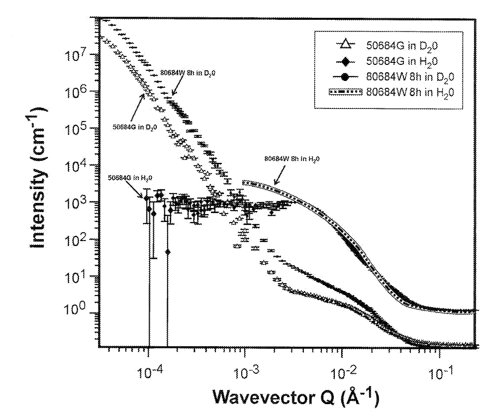 Thermotherapy susceptors and methods of using same