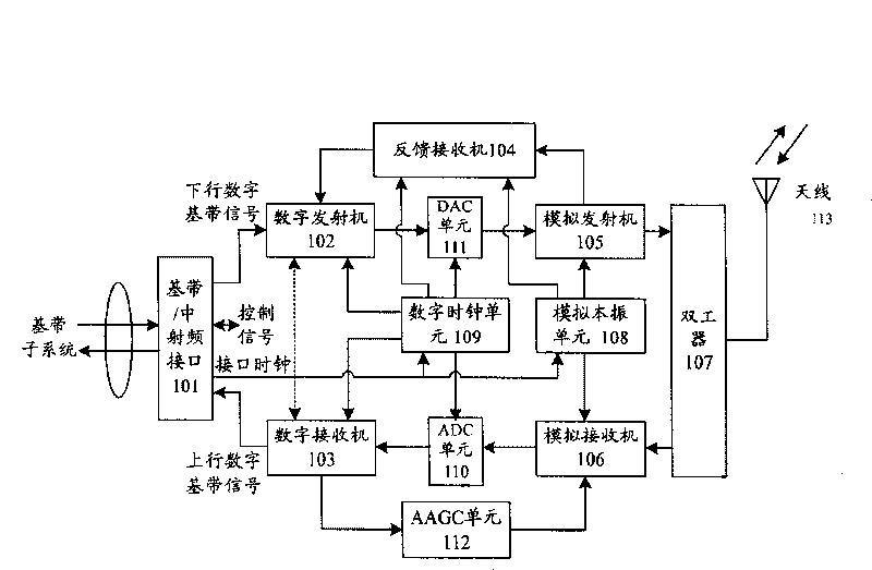 A middle RF sub-system, bandwidth-varying transceiver and flexible filtering unit