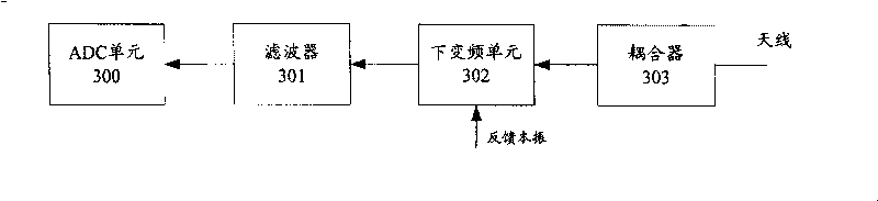 A middle RF sub-system, bandwidth-varying transceiver and flexible filtering unit