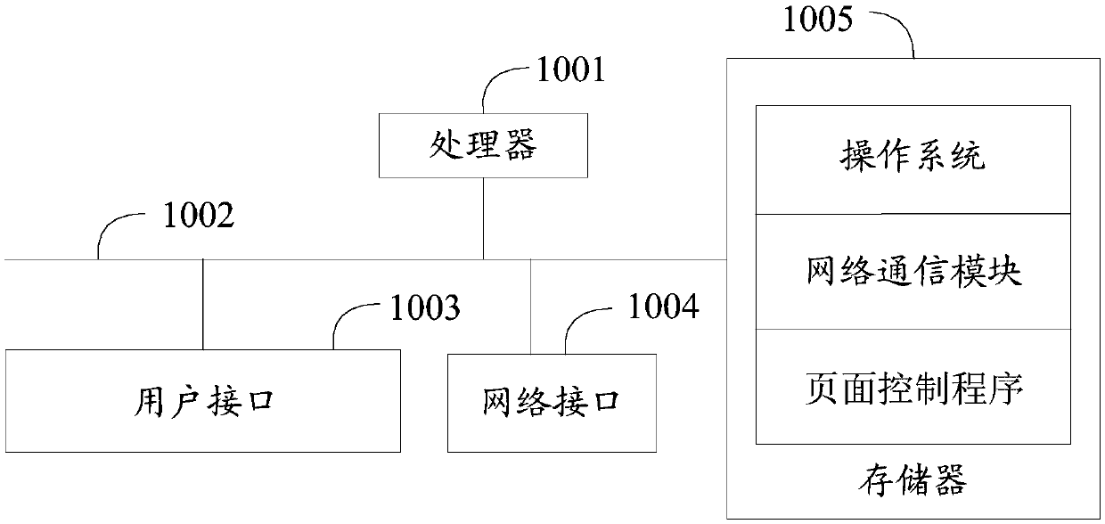 Page control method, device and equipment and readable storage medium