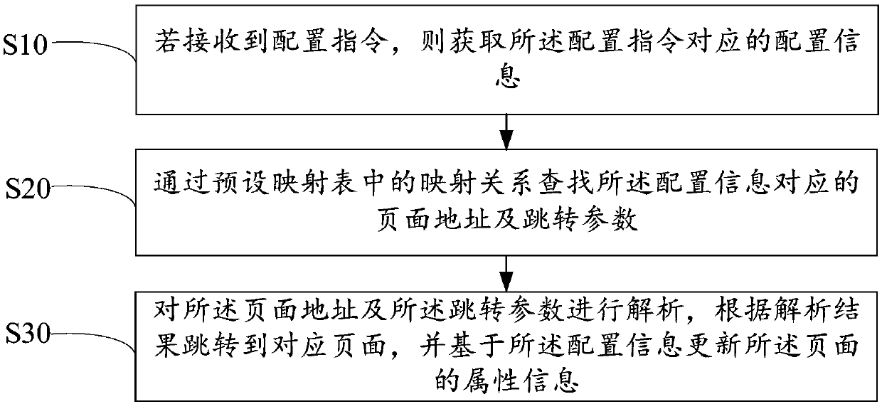 Page control method, device and equipment and readable storage medium