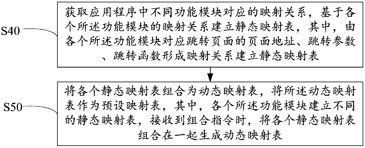 Page control method, device and equipment and readable storage medium