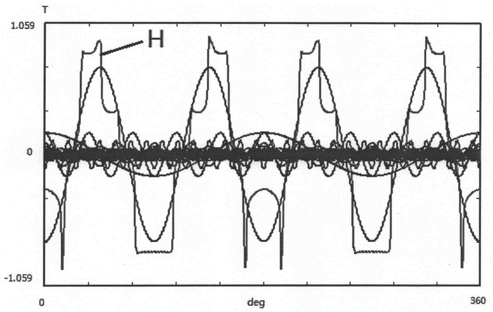 Method of suppressing vibration of brushless DC motor powered by pwm through frequency calculation