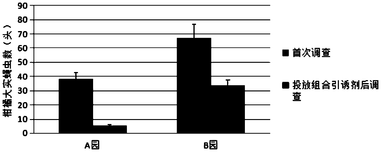 A medicament capable of effectively repelling female adults of Bactrocera citrus and its application