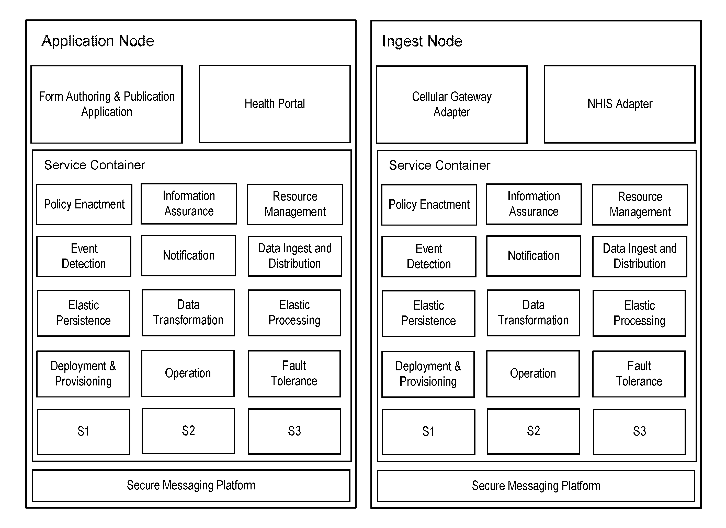 Federated, policy-driven service meshes for distributed software systems