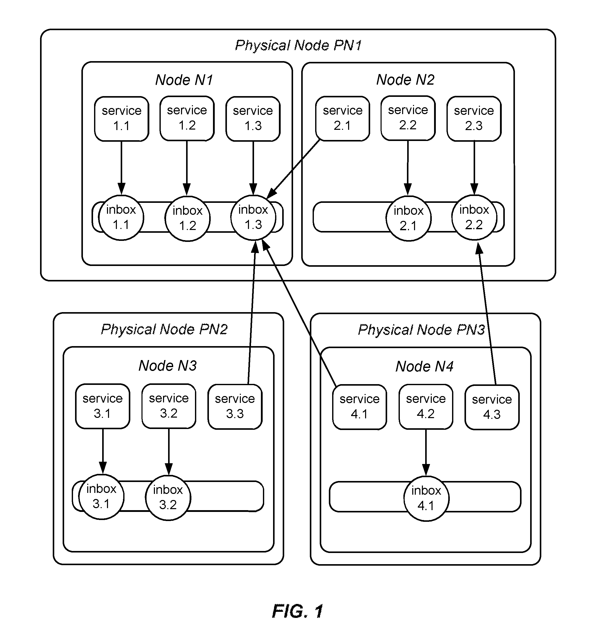 Federated, policy-driven service meshes for distributed software systems