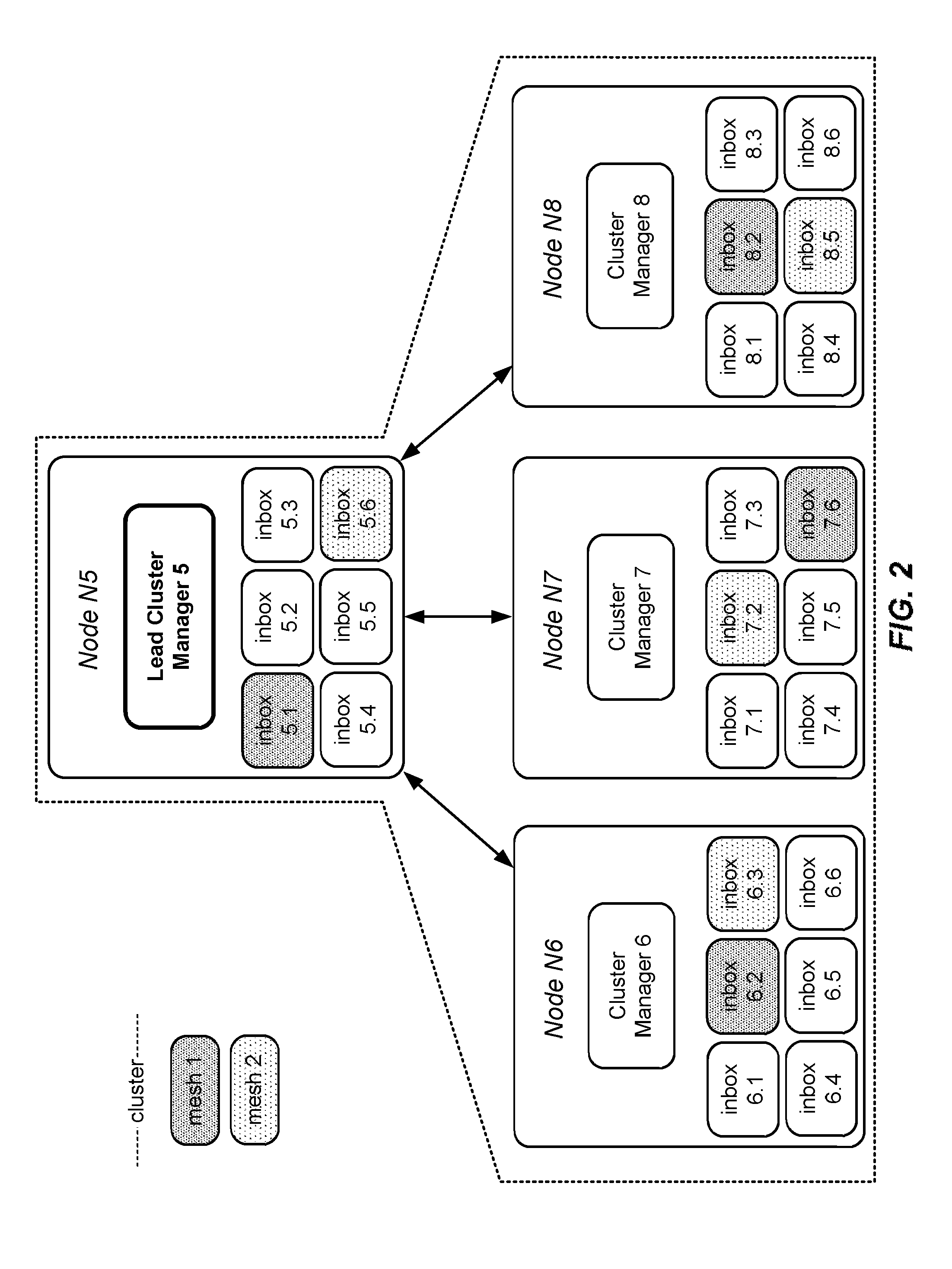 Federated, policy-driven service meshes for distributed software systems