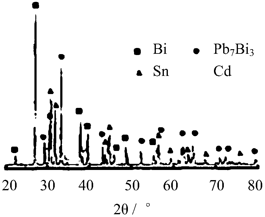 Eutectic Bi-Pb-Sn-Cd fusible alloy at temperature of 70 DEG C and method for preparing eutectic Bi-Pb-Sn-Cd fusible alloy