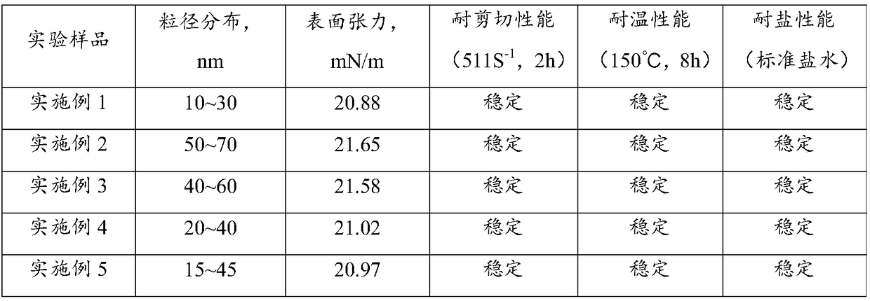 A kind of nanoemulsion for fracturing water control and preparation method thereof