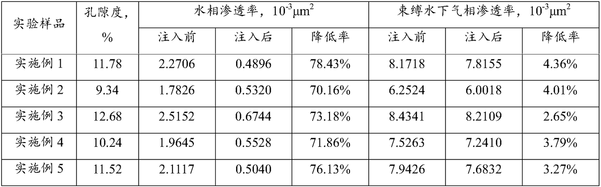 A kind of nanoemulsion for fracturing water control and preparation method thereof