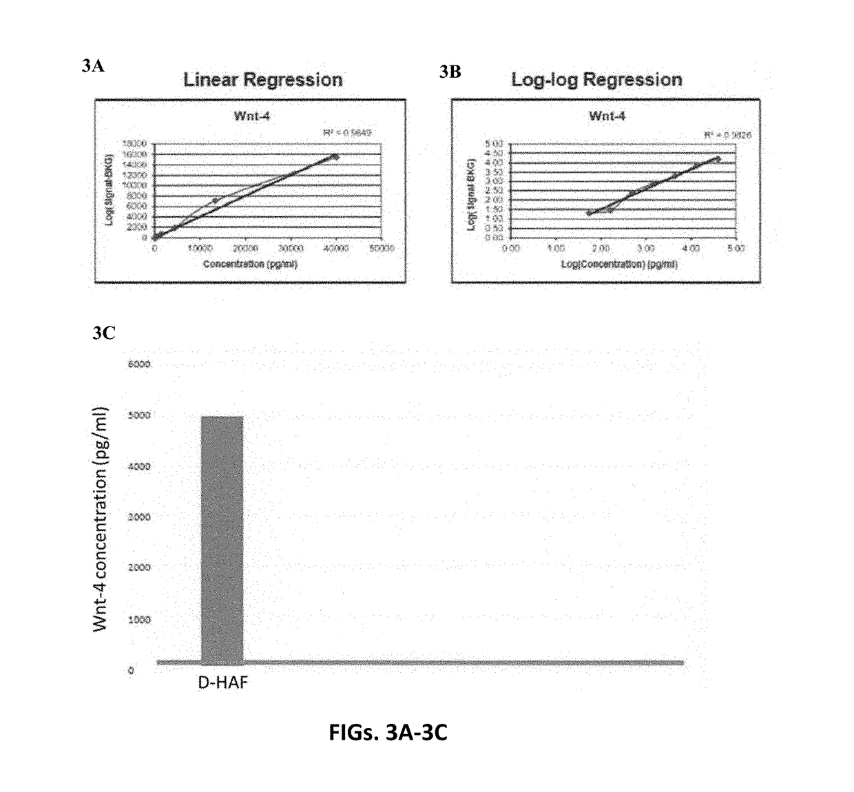 Amniotic fluid formulation for treatment of joint pain or disorders