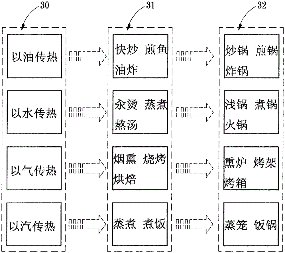 Electrostatic food cooking system