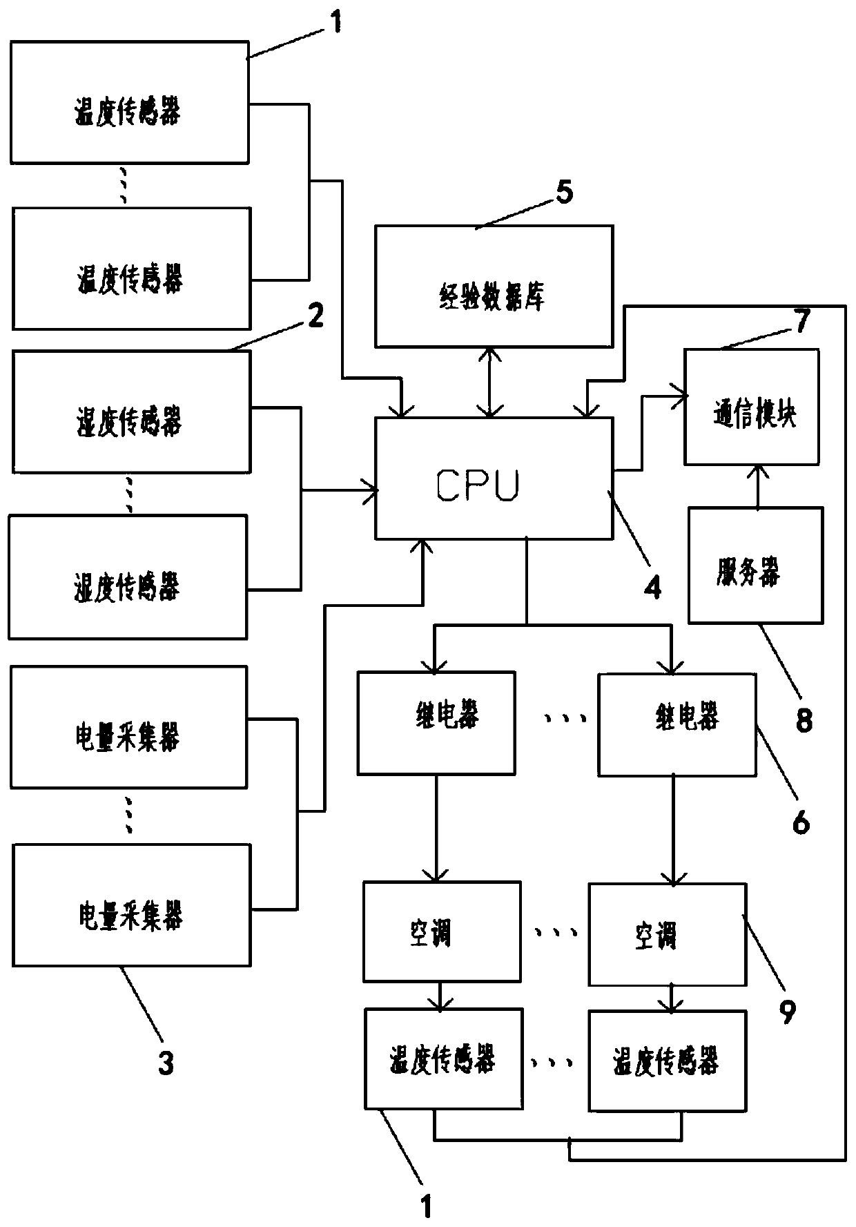 Communication machine room air conditioner energy saving method and device