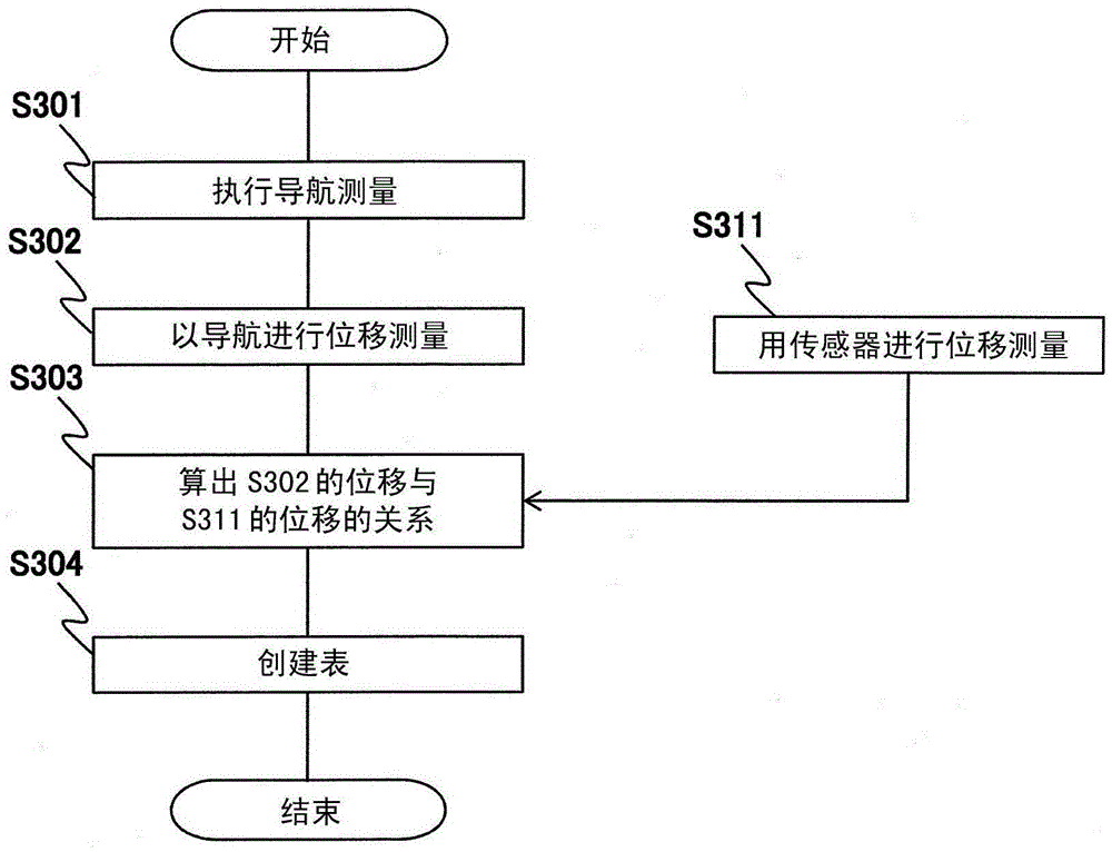 Magnetic resonance imaging device and magnetic resonance imaging method