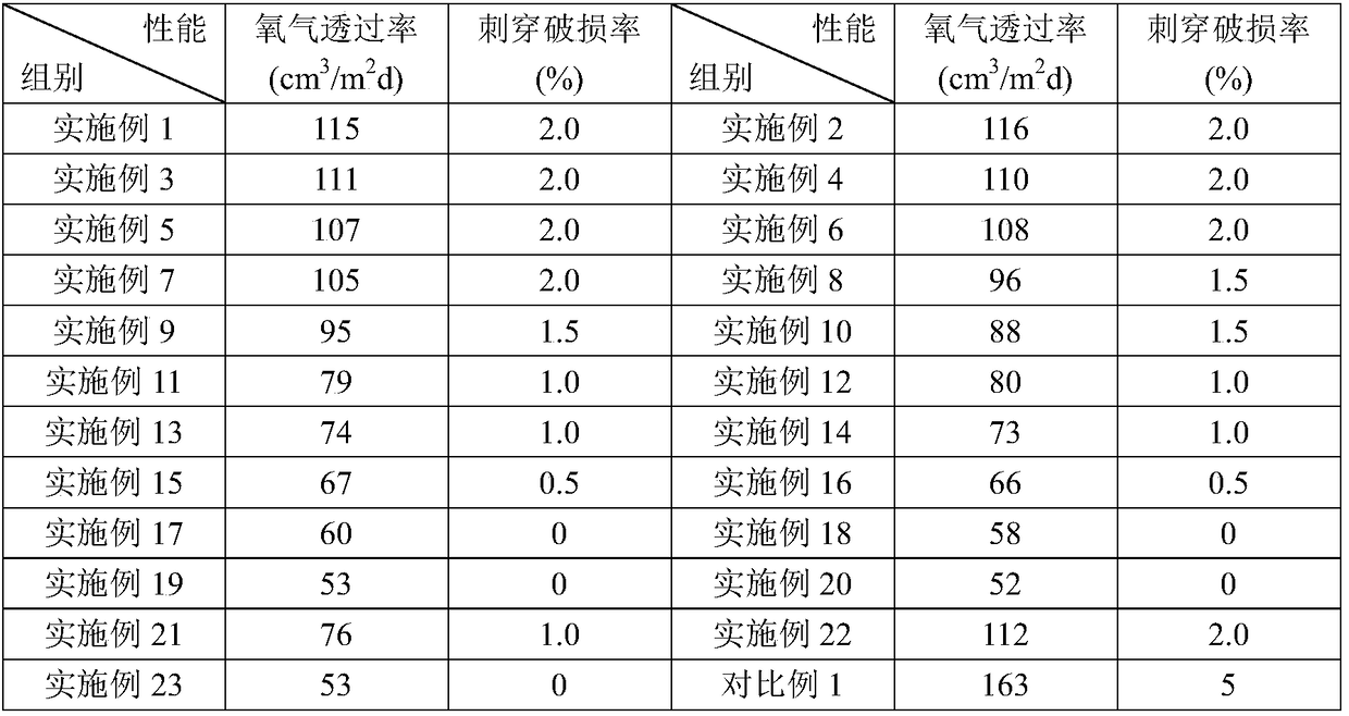 Hydroxypropyl methyl cellulose hollow capsule with high oxygen isolation rate and preparing method of hydroxypropyl methyl cellulose hollow capsule