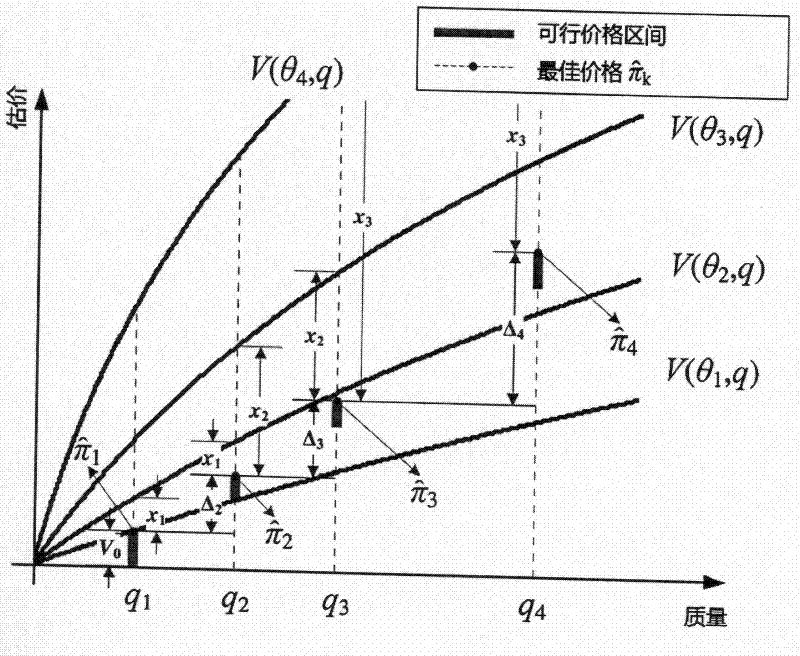 Contract-based dynamic spectrum allocation method in radio network