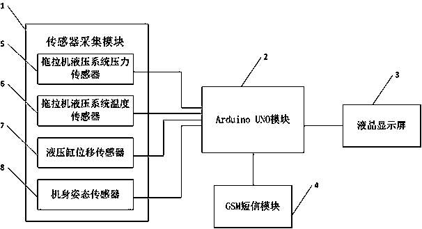 Data acquisition system for body attitude adjustment of crawler tractor in hilly mountainous area