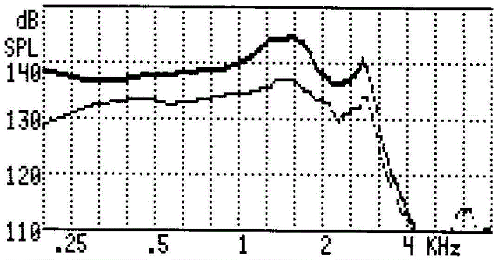 Maximum volume output hearing aid