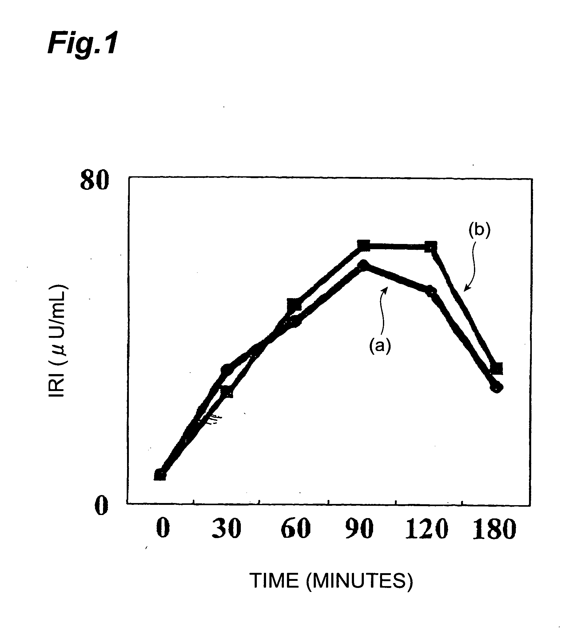 Insulin secretion potentiator