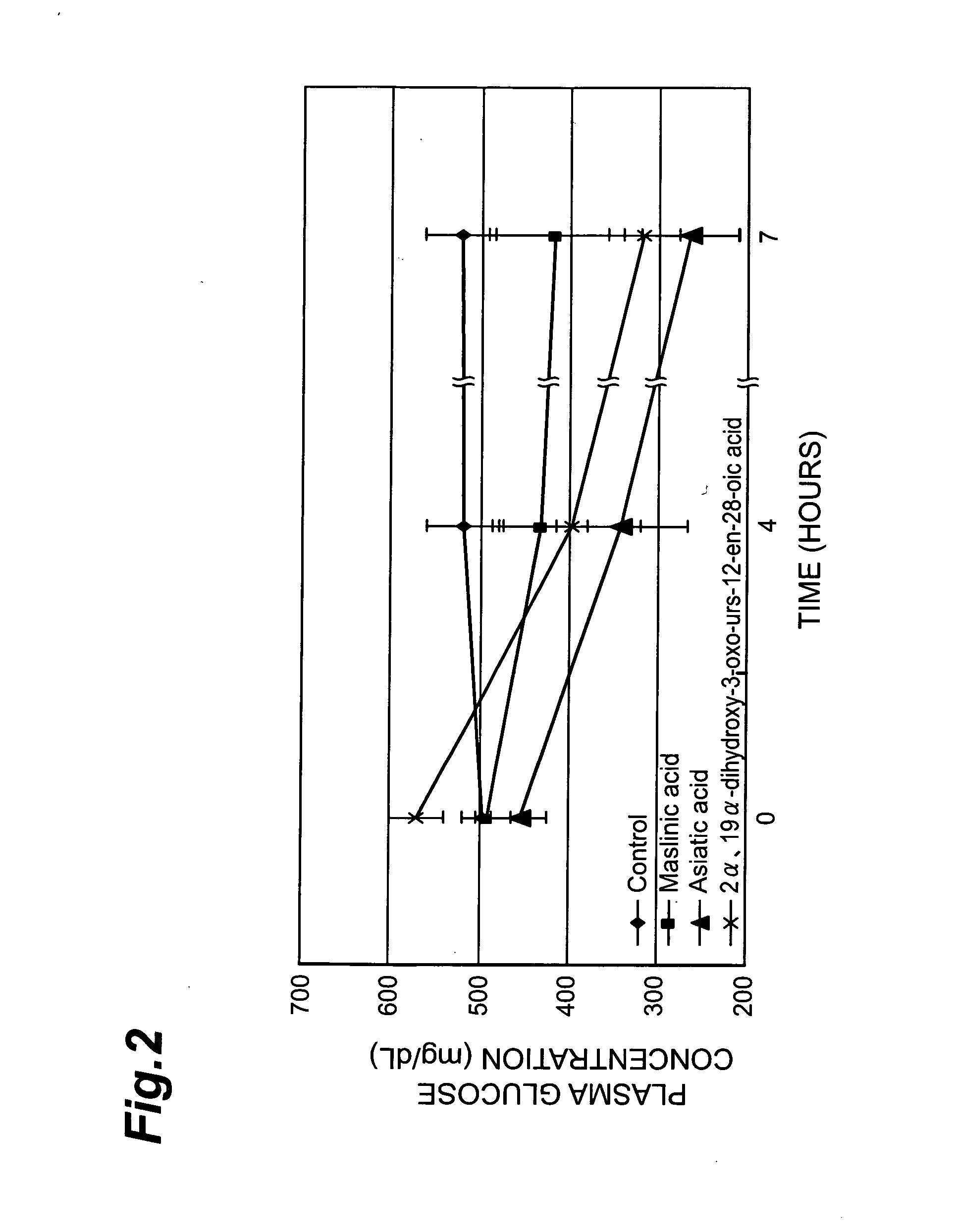 Insulin secretion potentiator