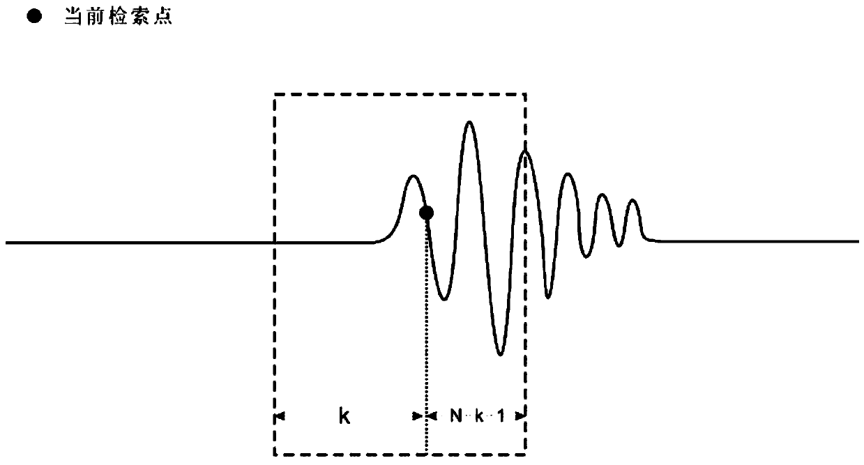 Ultrasonic CT image reconstruction method based on Fermat principle and system thereof