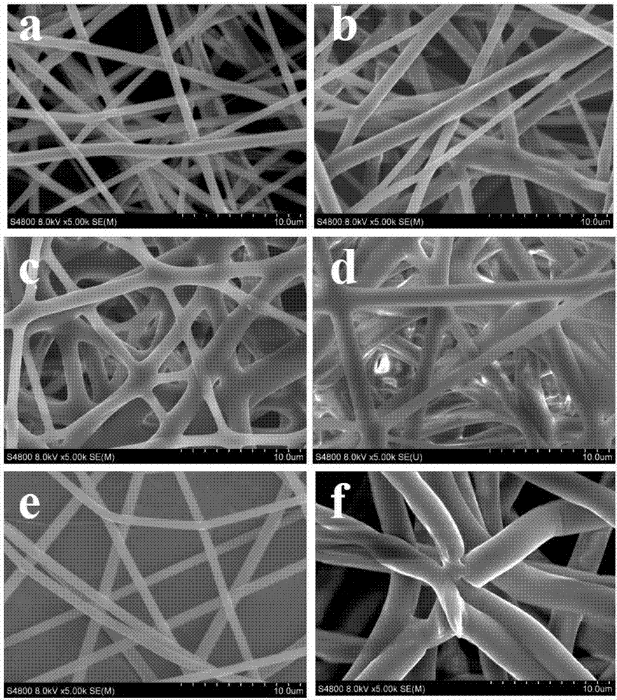 Electrospinning membrane with adsorption and filtration function and preparation method and applications thereof