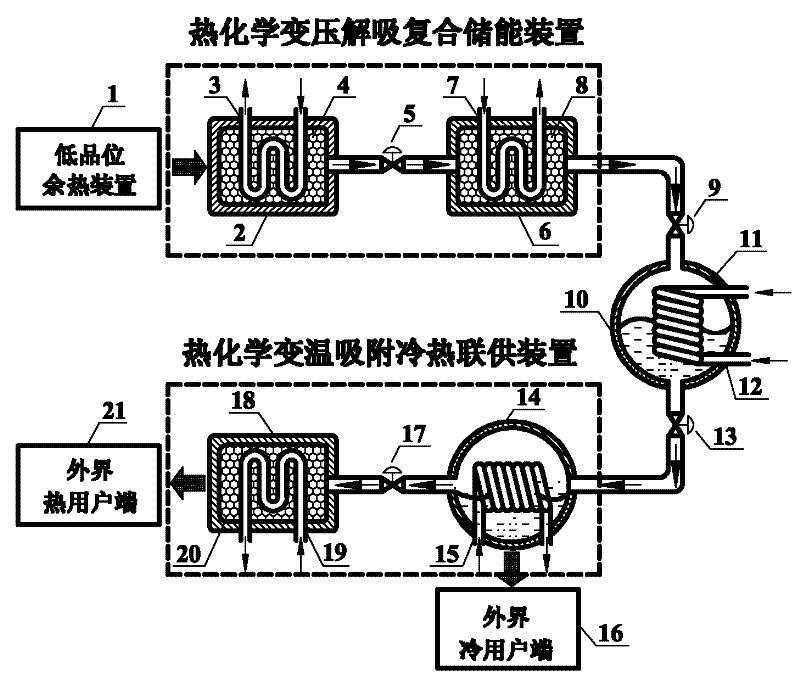 Composite energy storage and supply device via thermochemical temperature swing adsorption combined cold-heat supply