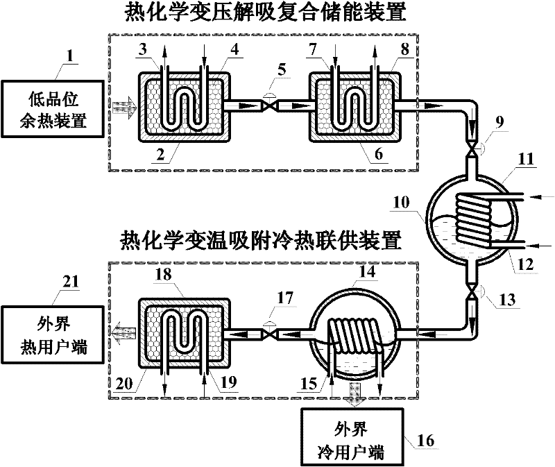 Composite energy storage and supply device via thermochemical temperature swing adsorption combined cold-heat supply