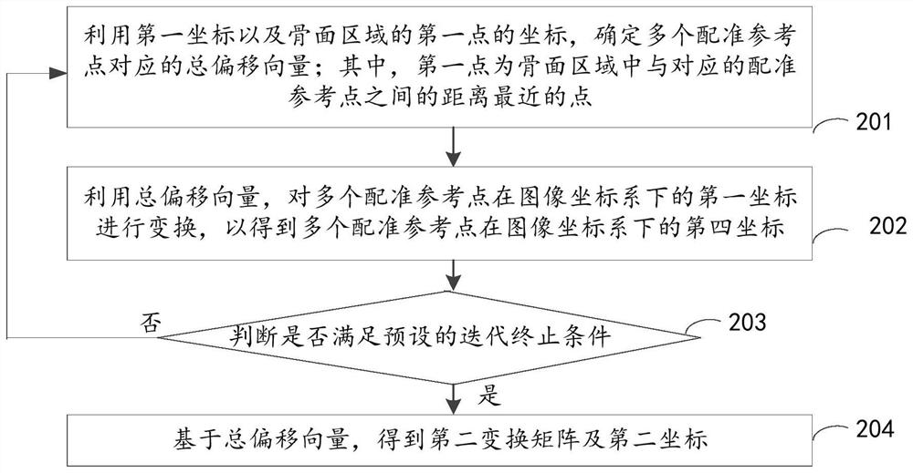 Image registration method and device, surgical robot and surgical robot system