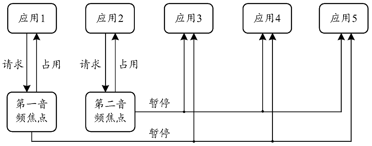 An audio recording method and terminal equipment