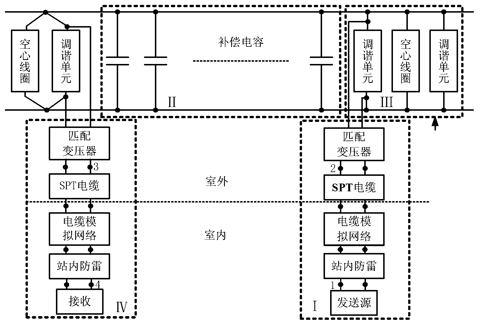 Track circuit simulation model checking and varification method on basis of hypothesis test