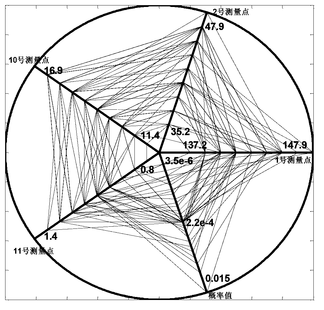 Track circuit simulation model checking and varification method on basis of hypothesis test