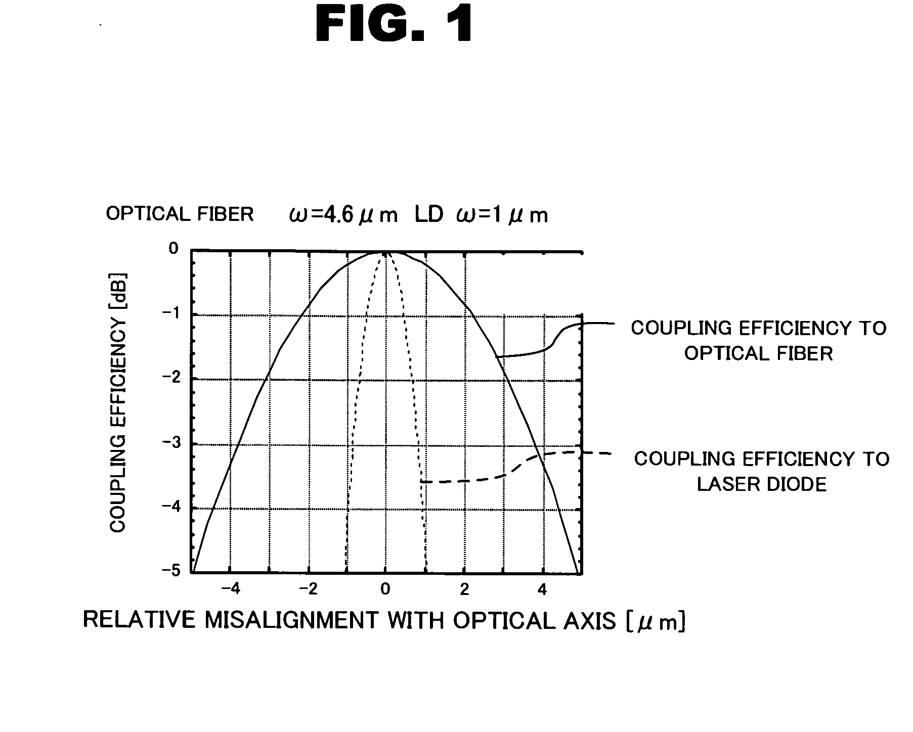 Micro-lens fabricated from semiconductor wafer