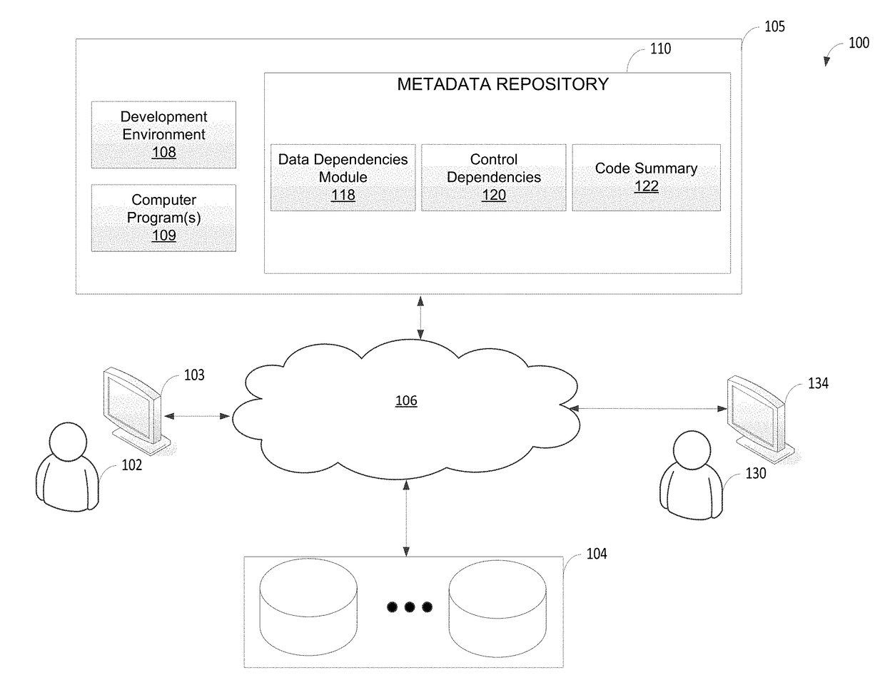 Automated dependency analyzer for heterogeneously programmed data processing system