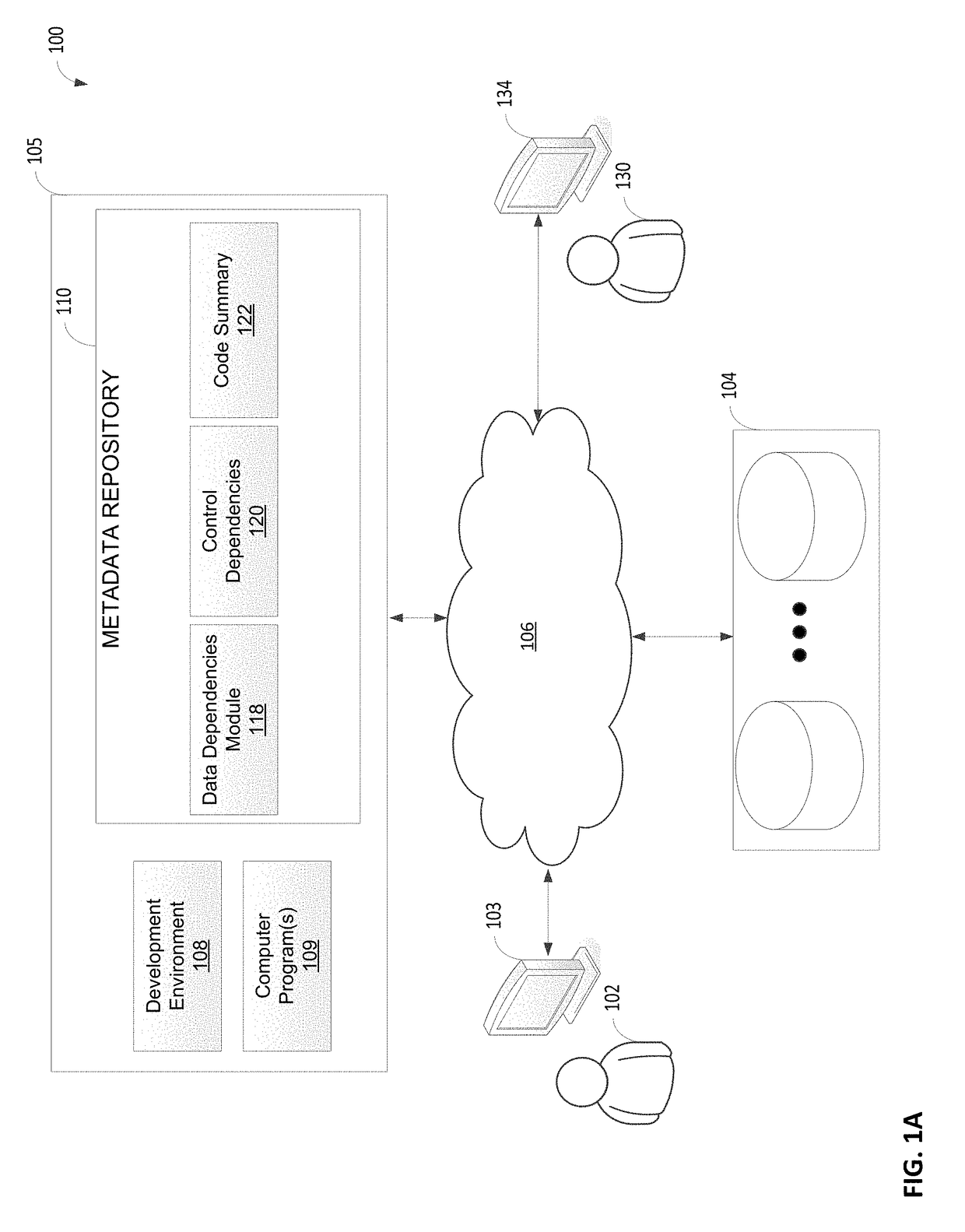 Automated dependency analyzer for heterogeneously programmed data processing system