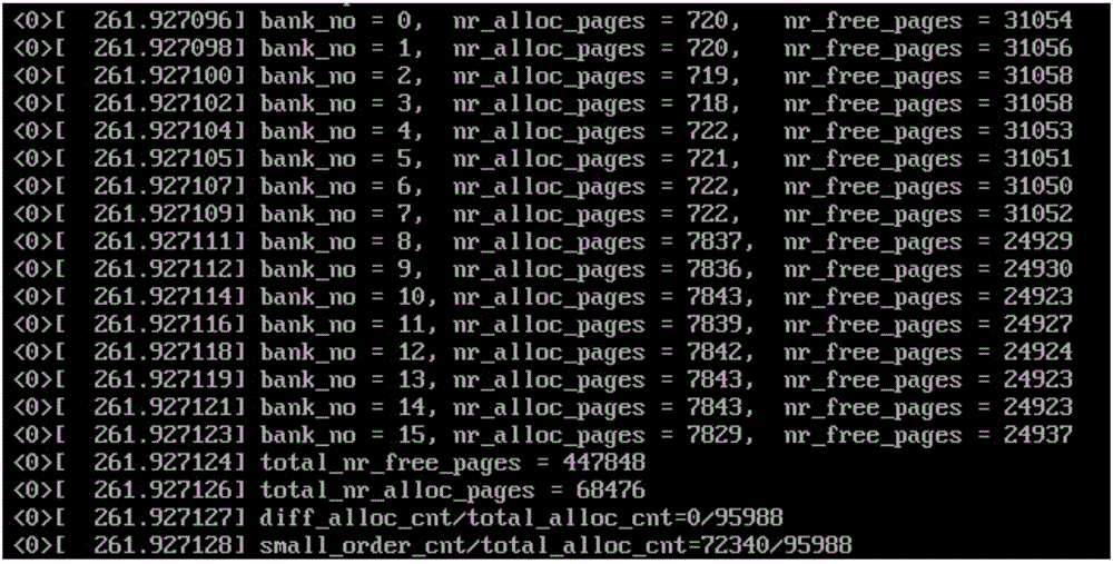 Memory allocation method based on linux buddy system