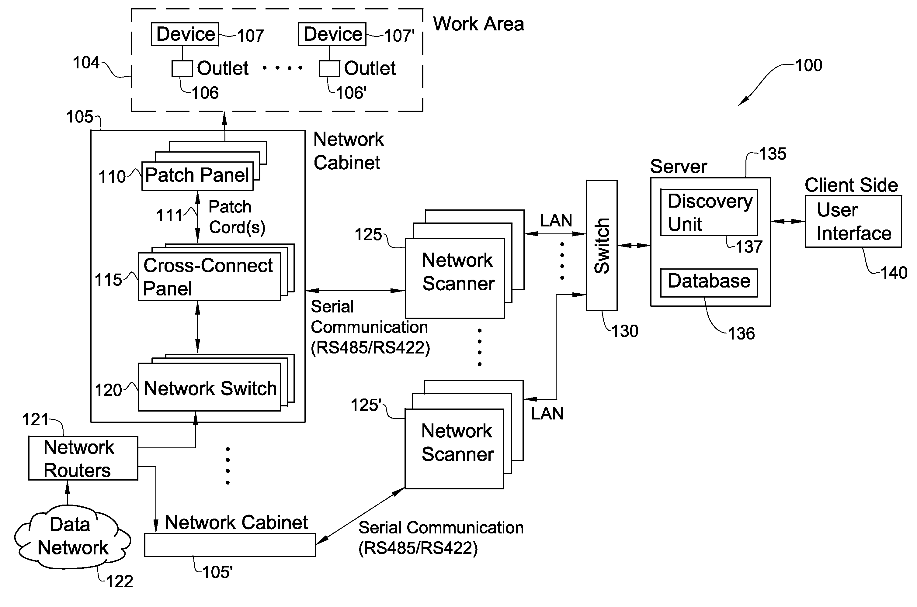 Cabling system and method for monitoring and managing physically connected devices over a data network