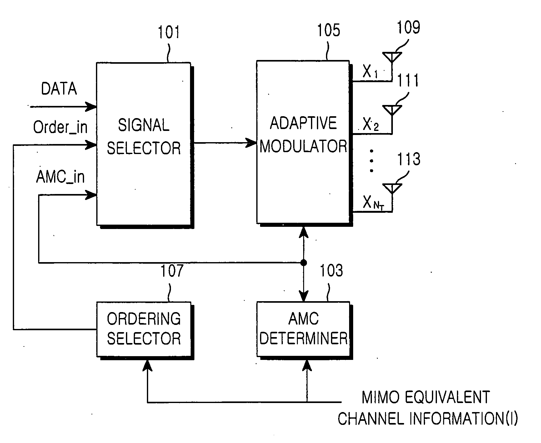 Transmitting and receiving apparatus and method for optimizing performance of adaptive modulation and coding in a multiple input and multiple output antenna communication system