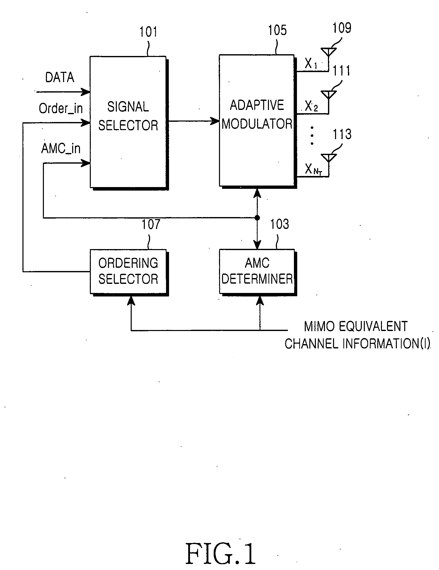 Transmitting and receiving apparatus and method for optimizing performance of adaptive modulation and coding in a multiple input and multiple output antenna communication system