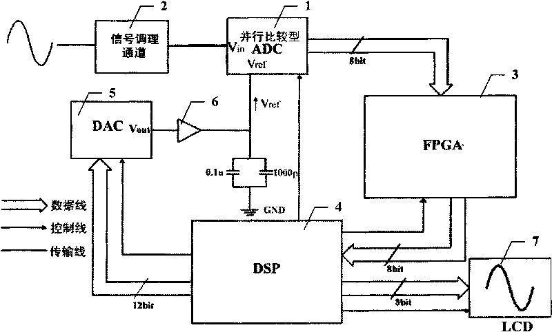 Digital storage oscilloscope with function of gain calibration