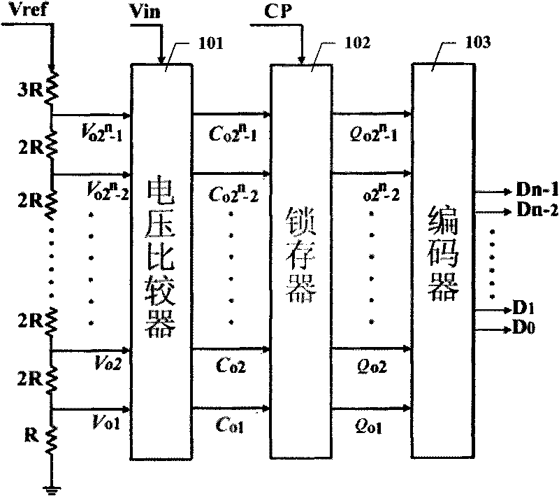 Digital storage oscilloscope with function of gain calibration