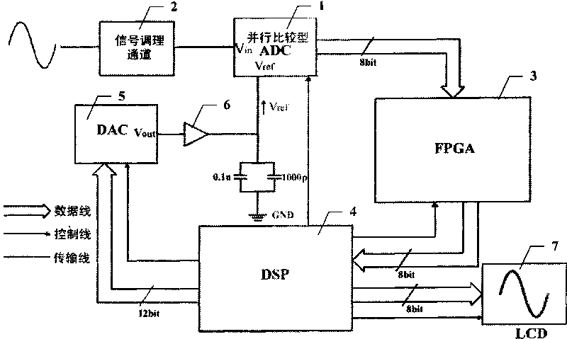 Digital storage oscilloscope with function of gain calibration