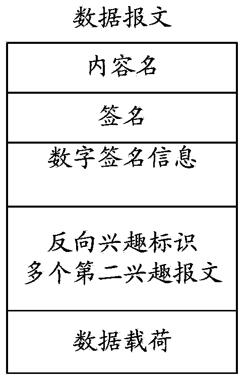 Packet processing method and device